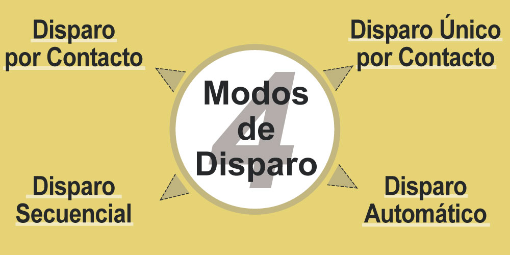 4-diferentes-modos-de-disparo
