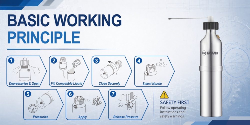 Basic-Working-Principle