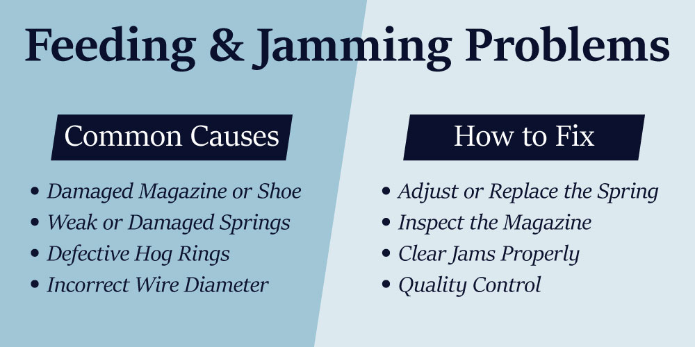 Feeding-and-Jamming-Problems-Why-C-Rings-Get-Stuck