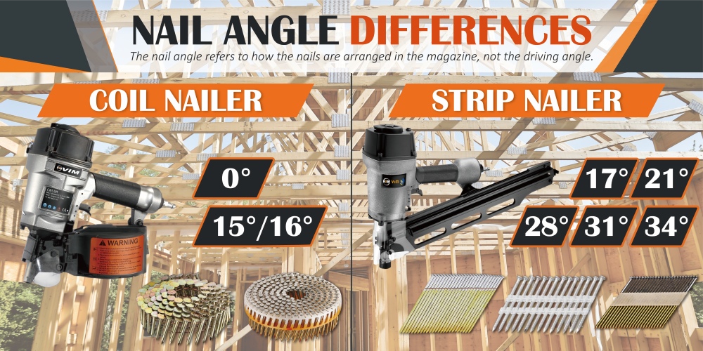 Nail-Angle-Differences