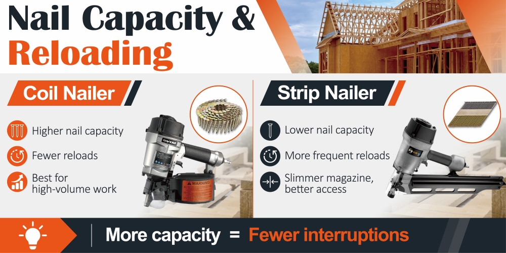 Nail-Capacity-and-Reloading-Frequency