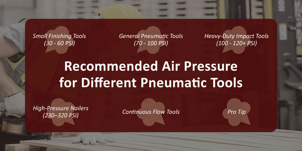 Recommended-Air-Pressure-for-Different-Pneumatic-Tools