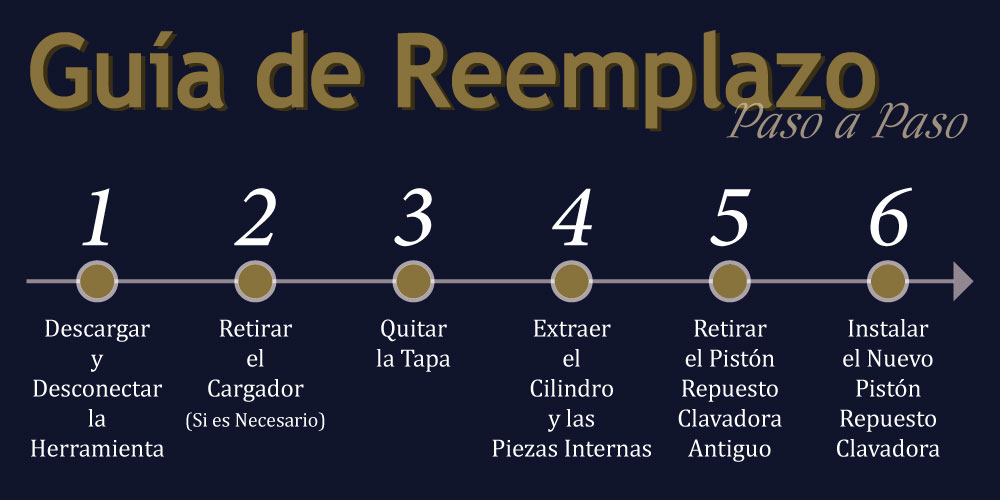 guia-paso-a-paso-para-el-reemplazo