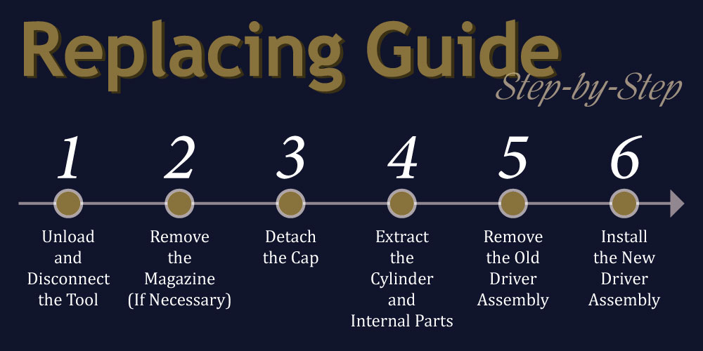 step-by-step-replacing-guide